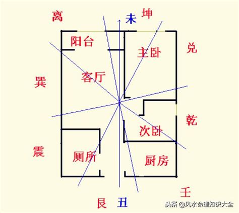 下元八運|【風水下元八運】實例詳解 